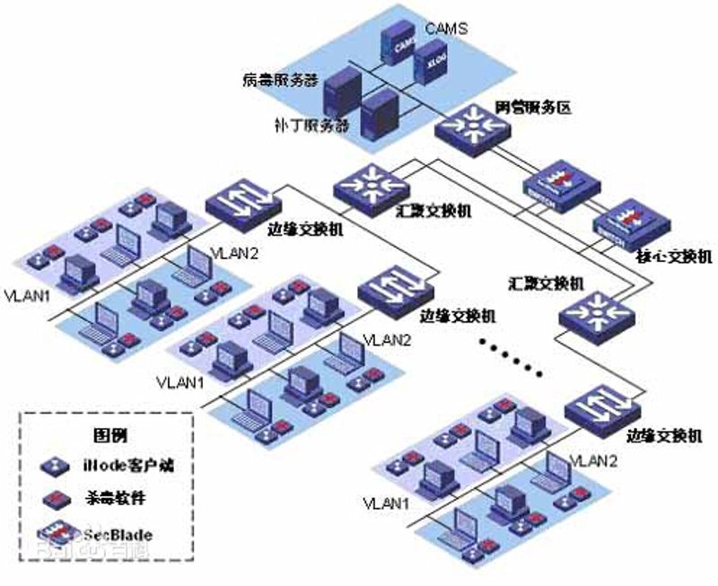 互联网服务板块：行业趋势与发展前景