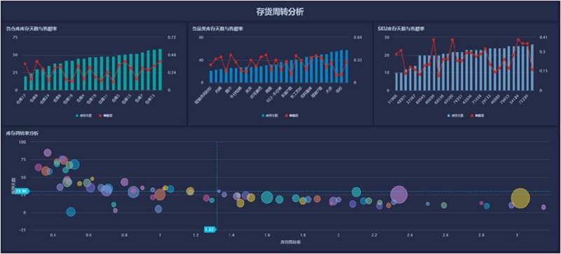 了解完整的软件开发流程,对于任何希望在技术领域取得成功的团队来说都至关重要。