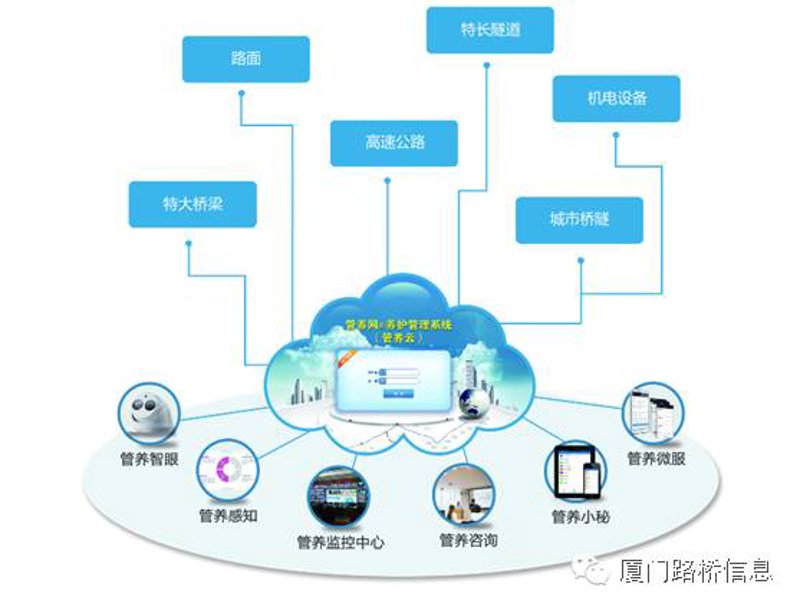 互联网服务板块：现状与未来趋势