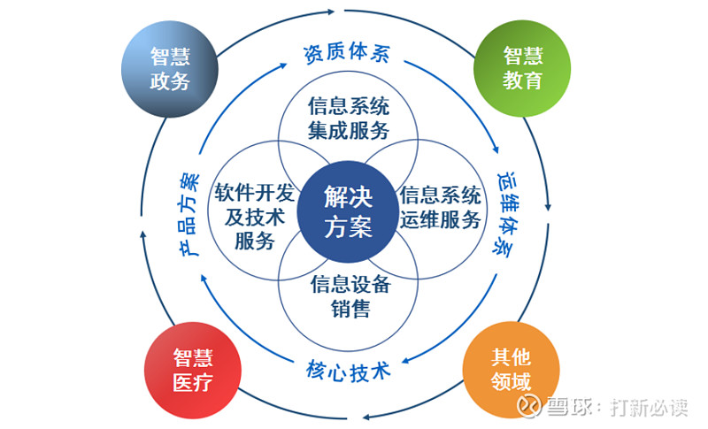 互联网服务板块的未来趋势如何？